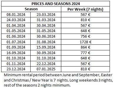 Angarilla Prices